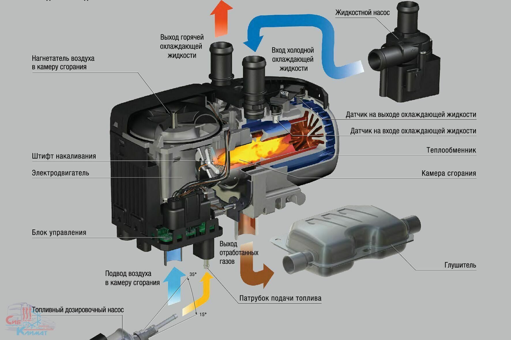 Предпусковой подогреватель двигателя для Ford Transit